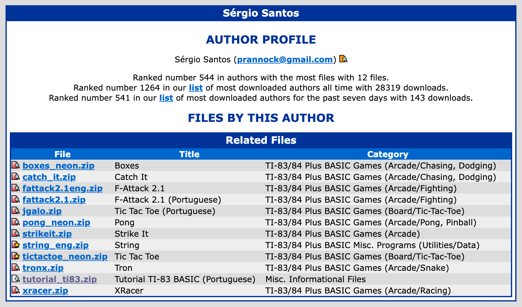 Ticalc.org files